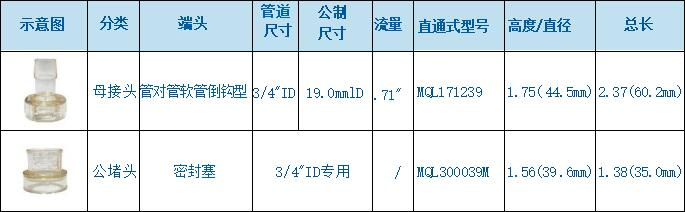 无菌连接器