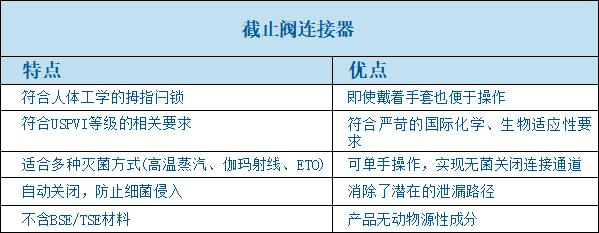 cpc连接器