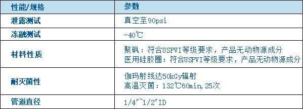 无菌连接器