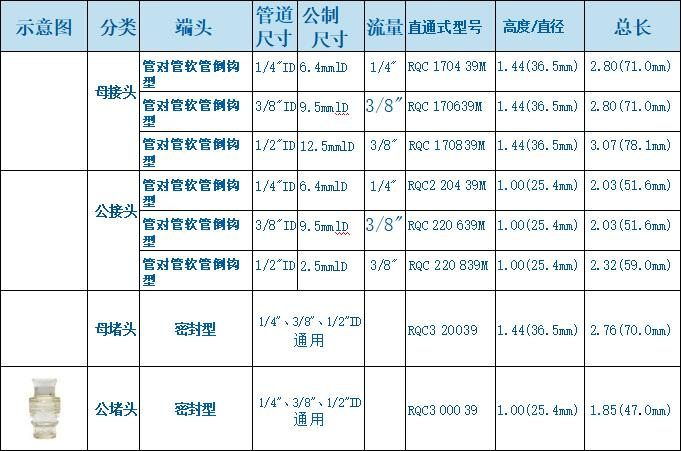 无菌连接器