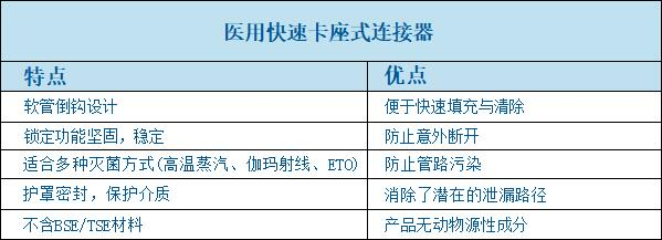 无菌连接器