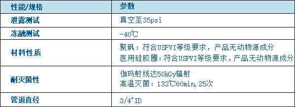 无菌连接器