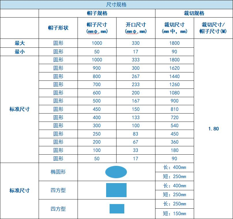 医用呼吸帽