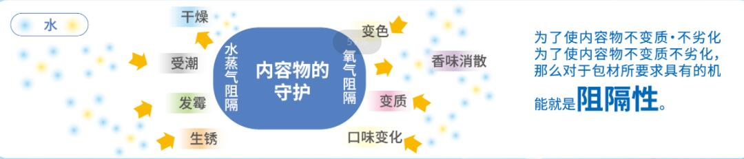 高阻隔膜厂家