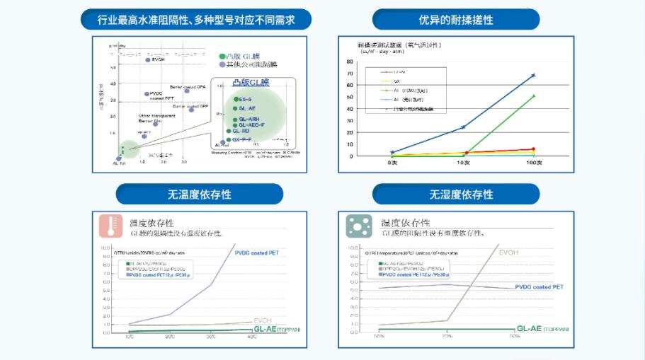 高阻隔薄膜